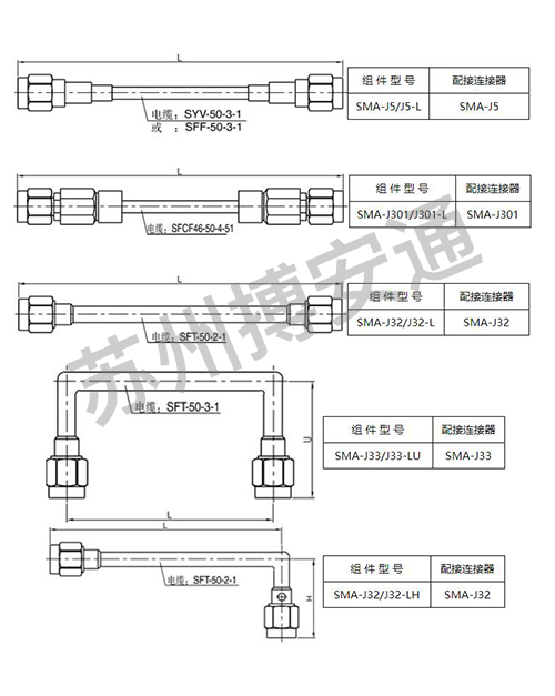電纜組件系(xi)列