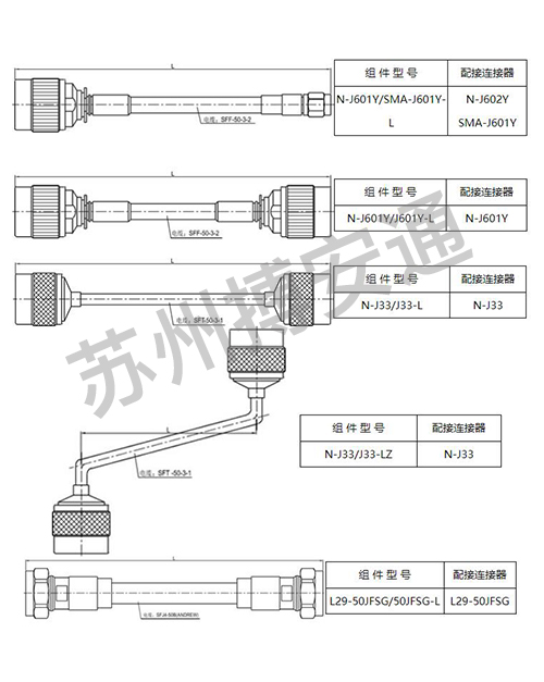 電纜組件系(xi)列